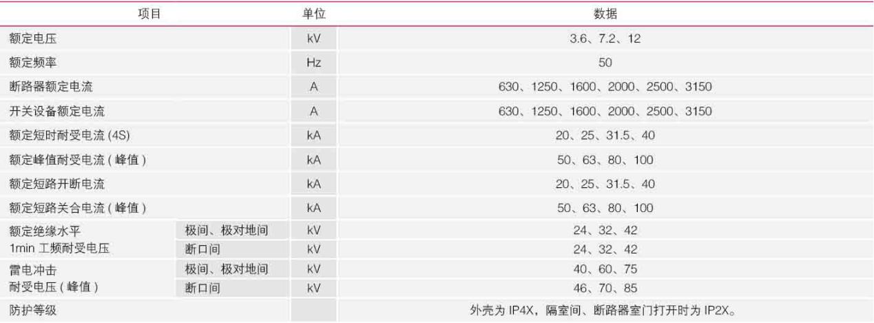 高壓開關(guān)柜技術(shù)參數(shù)圖