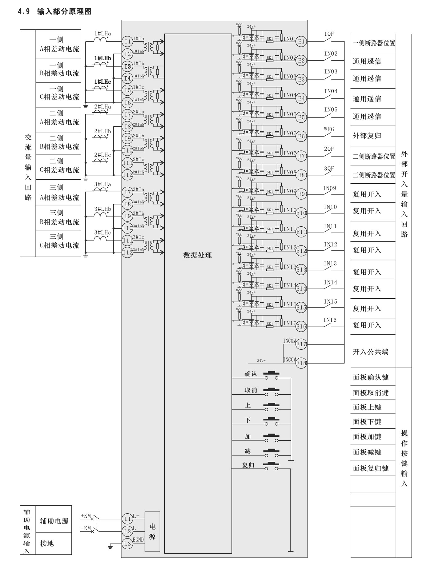 SJP-890微機差動(dòng)保護裝置產(chǎn)品參數圖片