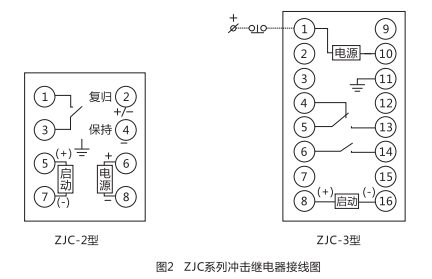 ZJC-3靜態(tài)沖擊繼電器內部接線(xiàn)及外引接線(xiàn)圖(正視圖)1