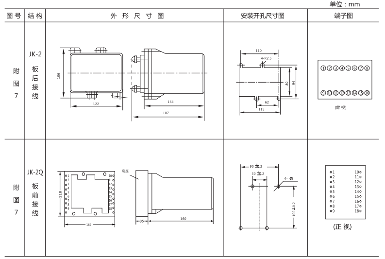 ZJC-3靜態(tài)沖擊繼電器外形及開(kāi)孔尺寸圖3