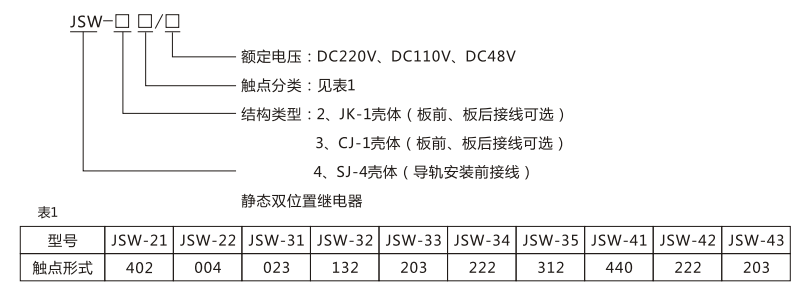 JSW-43靜態(tài)雙位置繼電器型號命名及含義圖片