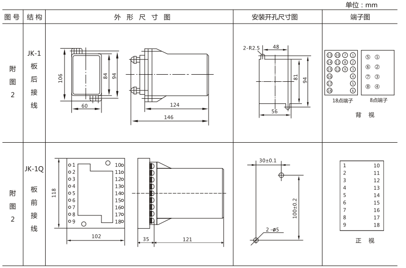 JLS-84/440靜態(tài)雙位置繼電器外形及開(kāi)孔尺寸圖3