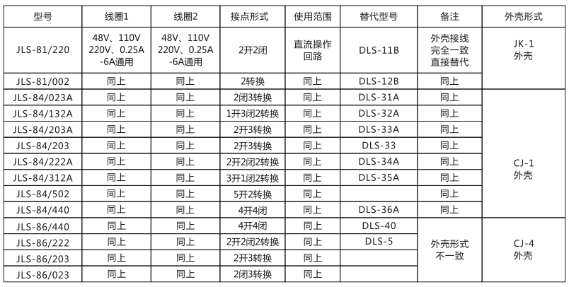 JLS-84/440靜態(tài)雙位置繼電器技術(shù)參數圖片