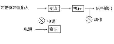 JCJ-A沖擊繼電器工作原理框圖