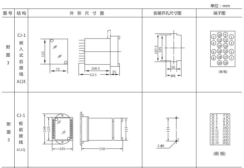 JCJ-A靜態(tài)交流沖擊繼電器外形尺寸及安裝開(kāi)孔尺寸圖1