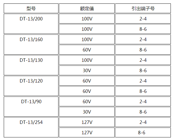 DT-13/200同步檢查繼電器產(chǎn)品參數