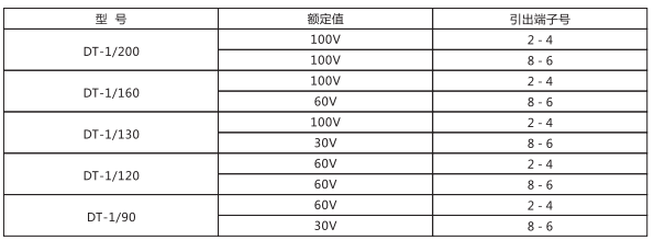 DT-1/120同步檢查繼電器主要技術(shù)參數