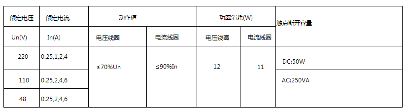 DLS-20雙位置繼電器技術(shù)數據