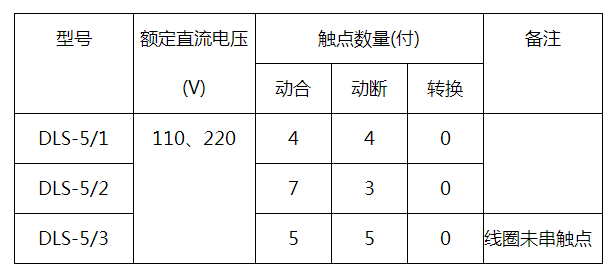 DLS-5/3雙位置繼電器觸點(diǎn)形式