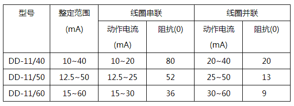 DD-11/50接地繼電器技術(shù)參數