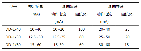 DD-1/40接地繼電器主要參數