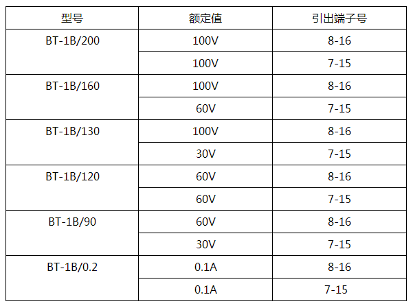 BT-1B/0.2同步檢查繼電器產(chǎn)品參數