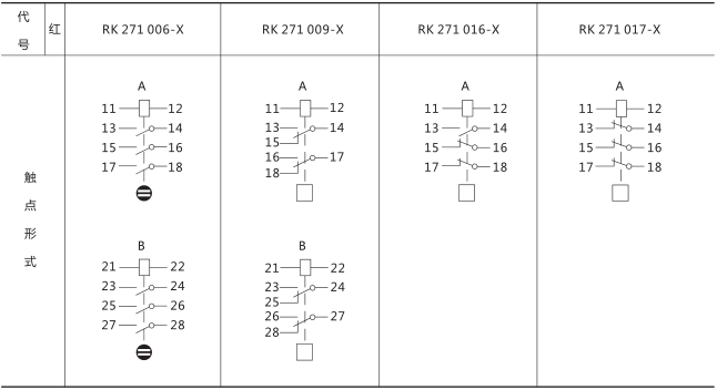 RXSF1雙掉牌信號繼電器技術(shù)參數圖片四