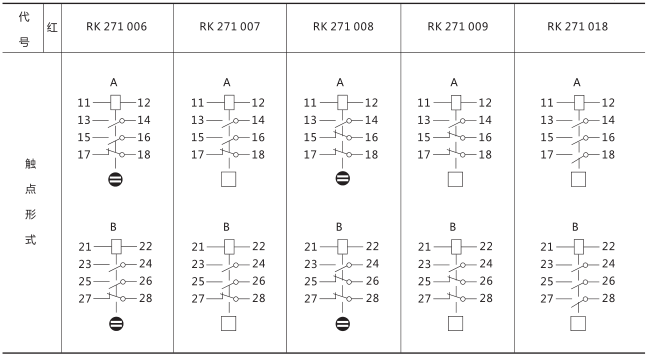 RXSF1雙掉牌信號繼電器技術(shù)參數圖片二