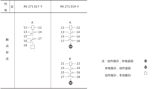 RXSF1雙掉牌信號繼電器技術(shù)參數圖片五