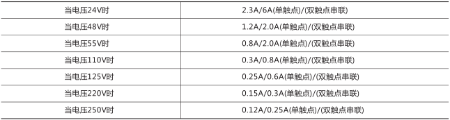 RXMS1快速跳閘繼電器技術(shù)參數圖片一