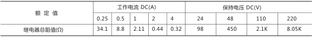 RXMS1快速跳閘繼電器技術(shù)參數圖片五