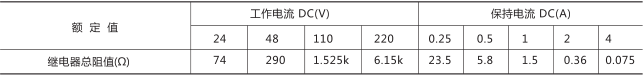 RXMS1快速跳閘繼電器技術(shù)參數圖片六