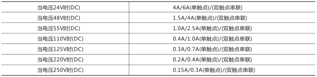 RXMA1中間繼電器技術(shù)數據圖片一