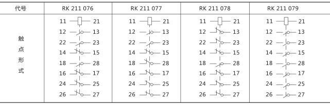 RXMA1中間繼電器技術(shù)數據圖片四