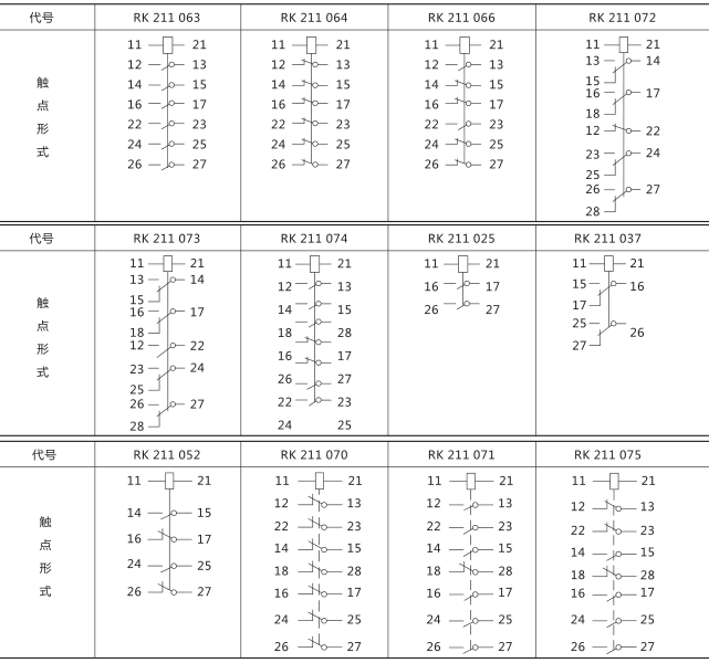 RXMA1型中間繼電器技術(shù)數據圖片三