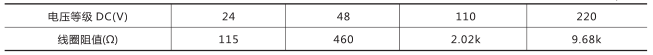 DZZ-14組合中間繼電器技術(shù)數據圖片一