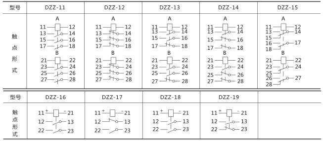 DZZ-14組合中間繼電器技術(shù)數據圖片二