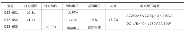 DZS-651中間繼電器技術(shù)數據圖片