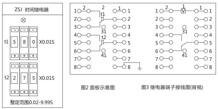 ZJS-4直流斷電延時(shí)繼電器面板示意圖和端子接線(xiàn)圖