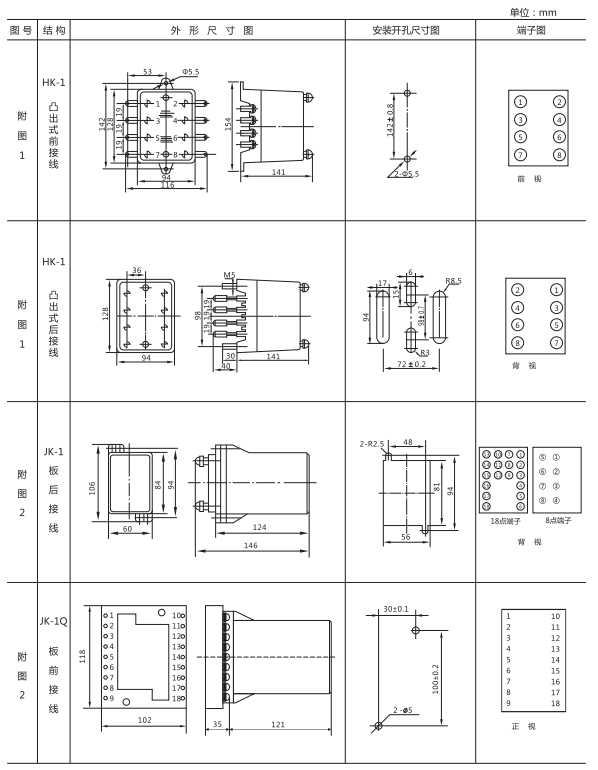 ZJJ-2C型直流絕緣監(jiān)視繼電器形及開(kāi)孔尺寸