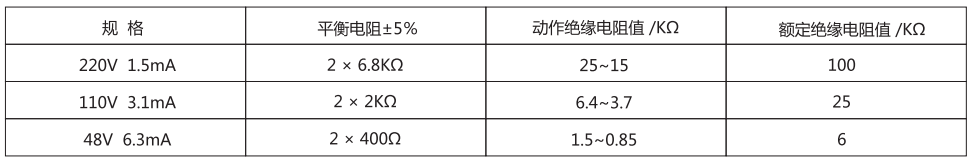 JJJ-4A直流絕緣監視繼電器技術(shù)參數