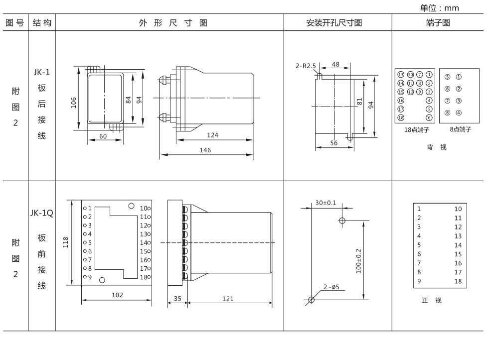 JJJ-4A直流絕緣監視繼電器外形尺寸及開(kāi)孔尺寸圖