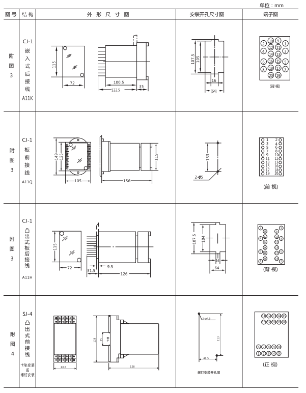 JJJ-4A直流絕緣監視繼電器外形尺寸及開(kāi)孔尺寸圖