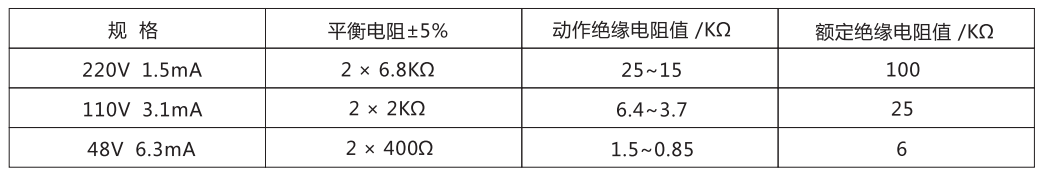  ZJJ-2B主要技術(shù)參數