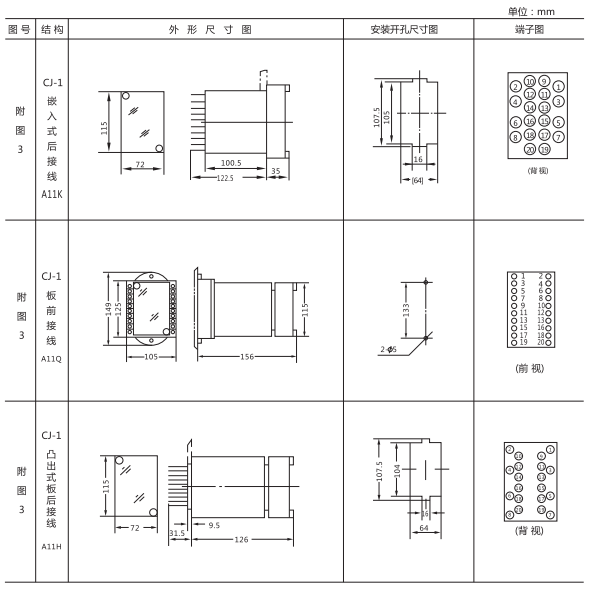 ZJJ-2B型直流絕緣監視繼電器形及開(kāi)孔尺寸