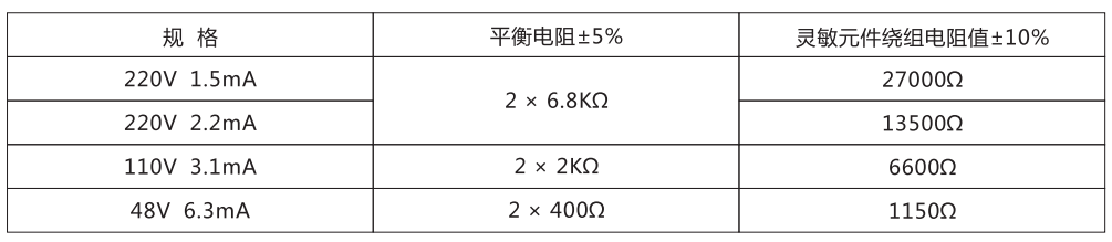 ZJJ-1A主要技術(shù)參數