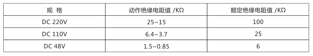 ZJJ-1A主要技術(shù)參數