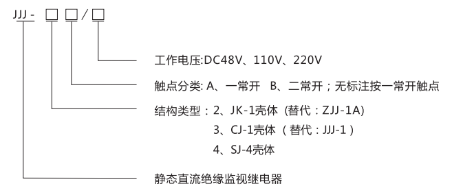 JJJ-2A直流絕緣監視繼電器型號分類(lèi)及含義