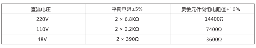 JJJ-1主要技術(shù)參數