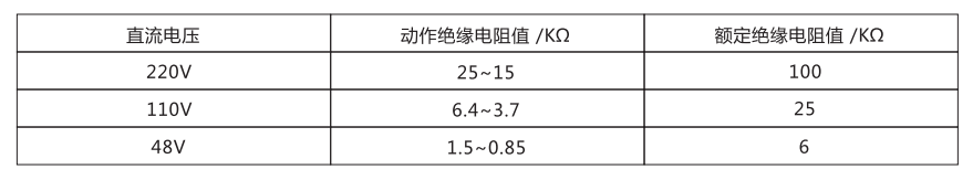 JJJ-1主要技術(shù)參數