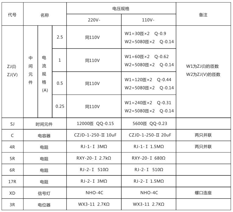 DCH-1裝置技術(shù)數據