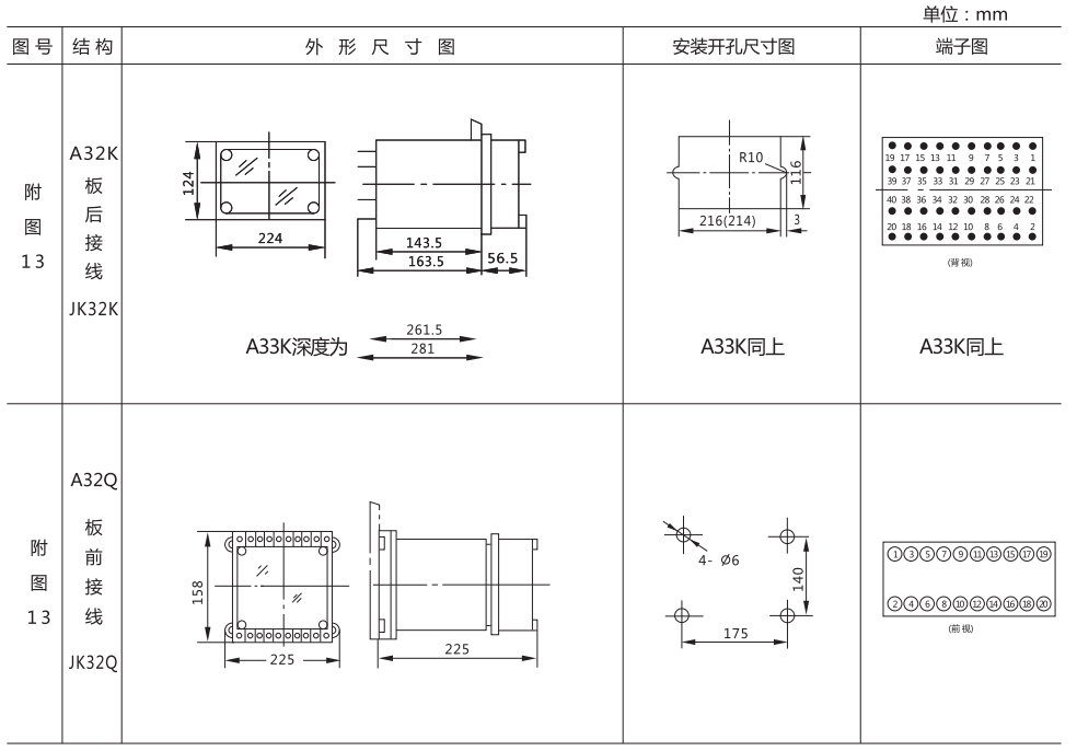 DCH-1外形結構及安裝開(kāi)孔尺寸