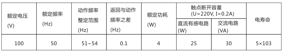 BGZ-1B高頻率繼電器主要技術(shù)數據