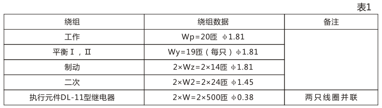 BCH-1差動(dòng)繼電器的繞組數據