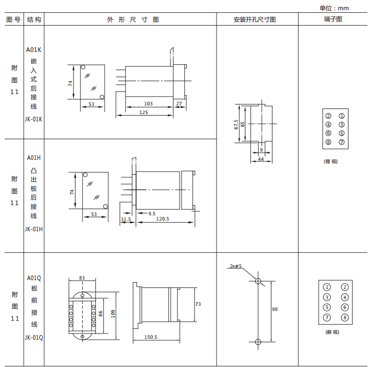 JX-E/1靜態(tài)信號繼電器外形尺寸及開(kāi)孔尺寸圖1