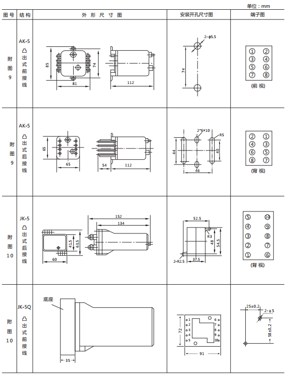 JX-E/1靜態(tài)信號繼電器外形尺寸及開(kāi)孔尺寸圖2