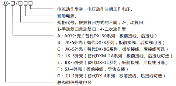 JX-D/3靜態(tài)信號繼電器型號含義及命名圖