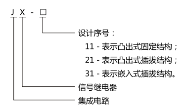 JX-21B集成電路信號繼電器型號名稱(chēng)圖1