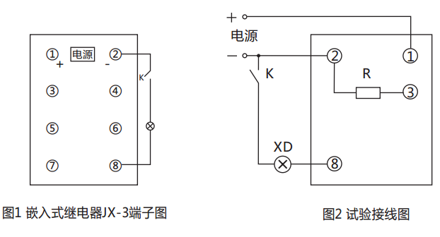 JX-3靜態(tài)閃光繼電器背后接線(xiàn)圖及試驗接線(xiàn)圖