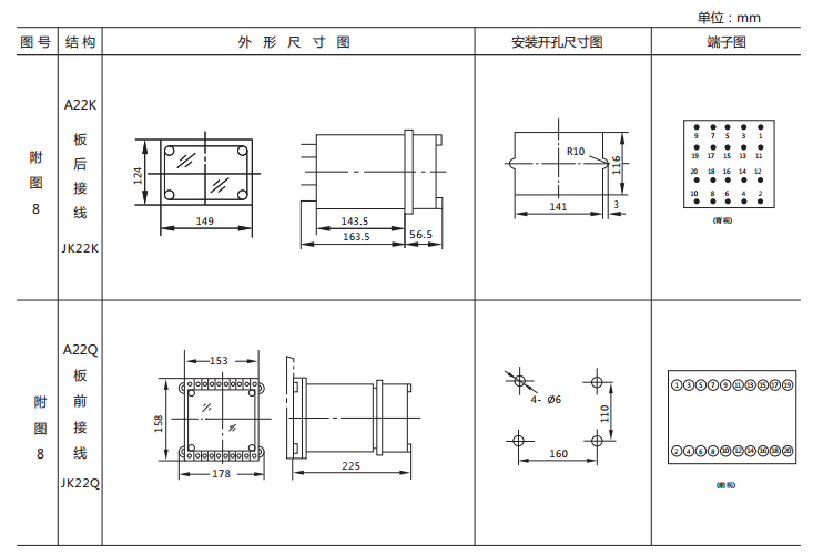 JX-3靜態(tài)閃光繼電器外形及開(kāi)孔尺寸圖2